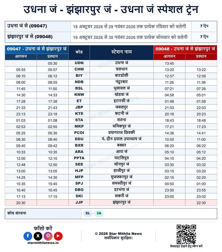 🚆【उधना जंक्शन – झंझारपुर जंक्शन – उधना जंक्शन स्पेशल ट्रेन】