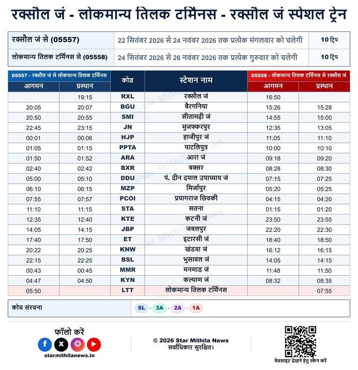 रक्सौल जं – लोकमान्य तिलक टर्मिनस – रक्सौल जं स्पेशल ट्रेन