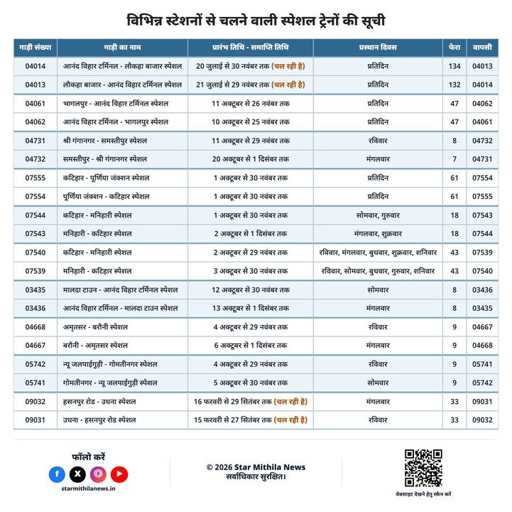 भागलपुर, कटिहार, पुर्णिया, समस्तीपुर, न्यू जलपाइगुड़ी, बरौनी, हसनपुर रोड, लौकहा बाजार से चलने वाली स्पेशल ट्रेन
