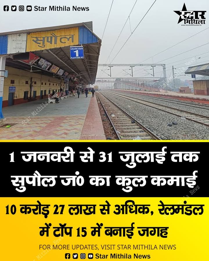 सुपौल जंक्शन की बड़ी उपलब्धि: 1 जनवरी से 31 जुलाई तक कमाई 10 करोड़ 27 लाख के पार, रेलमंडल के टॉप 15 में बनाई जगह