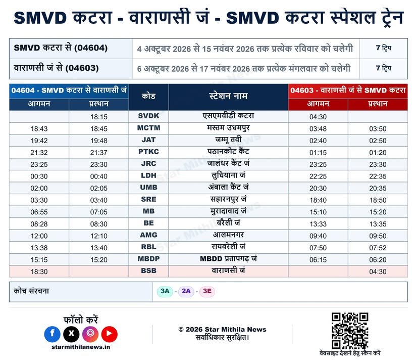 🚆【SMVD कटरा – वाराणसी जंक्शन – SMVD कटरा स्पेशल ट्रेन】
