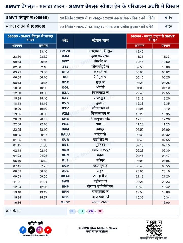 SMVT बेंगलुरु – मालदा टाउन – SMVT बेंगलुरु स्पेशल ट्रेन के परिचालन अवधि में विस्तार