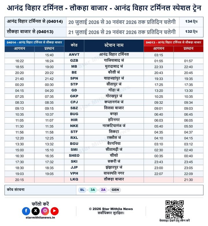 🚆【आनंद विहार टर्मिनल – लौकहा बाजार – आनंद विहार टर्मिनल स्पेशल ट्रेन】