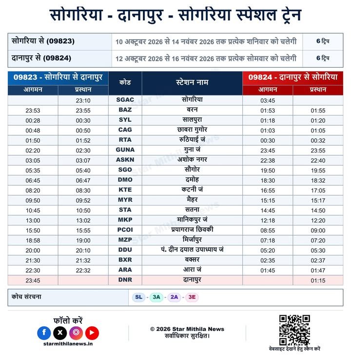 सोगरिया – दानापुर – सोगरिया स्पेशल ट्रेन