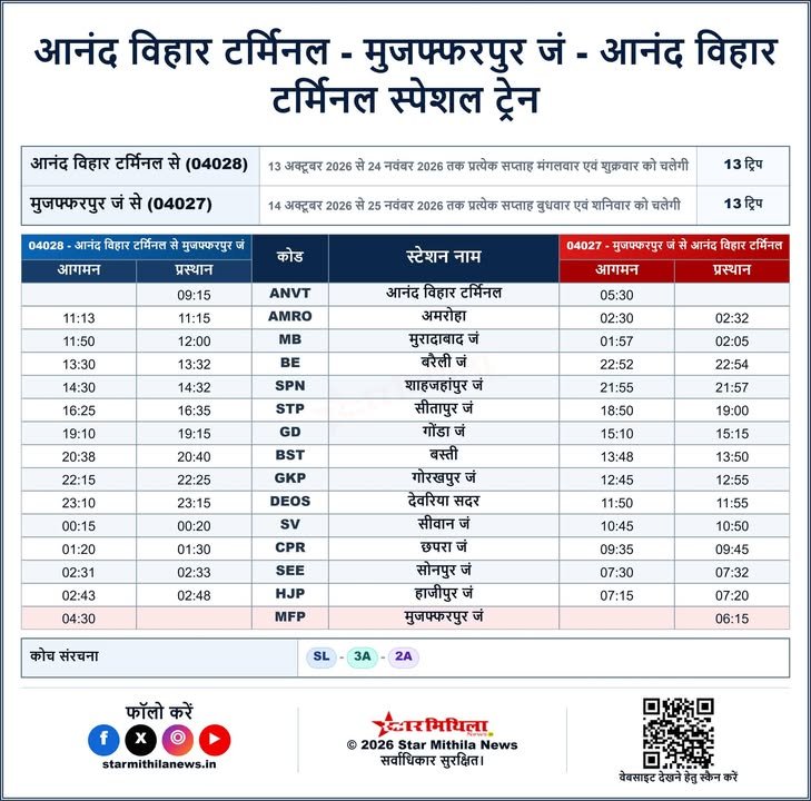 🚆【आनंद विहार टर्मिनल – मुजफ्फरपुर जंक्शन – आनंद विहार टर्मिनल स्पेशल ट्रेन】