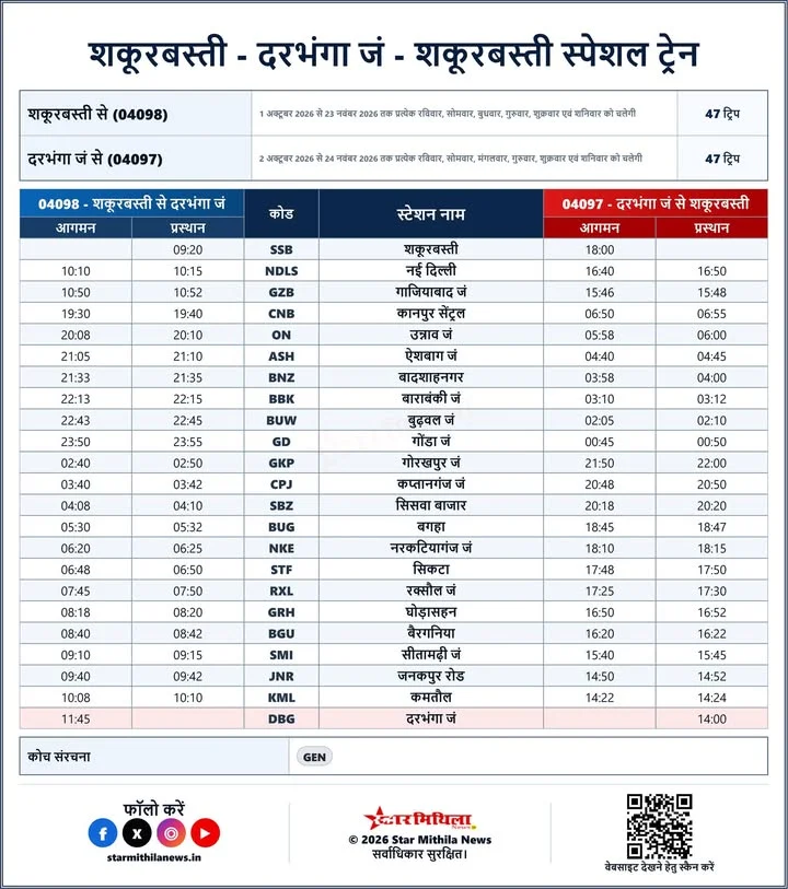 🚆【शकूरबस्ती – दरभंगा जं – शकूरबस्ती स्पेशल ट्रेन】