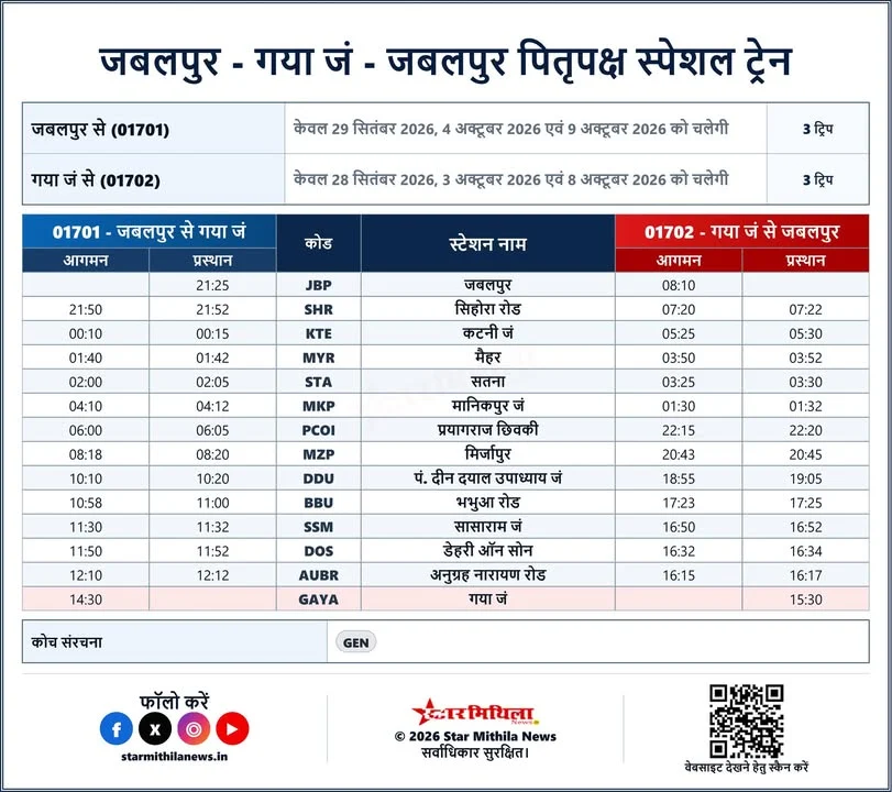 🚆【जबलपुर – गया जं – जबलपुर पितृपक्ष स्पेशल ट्रेन】