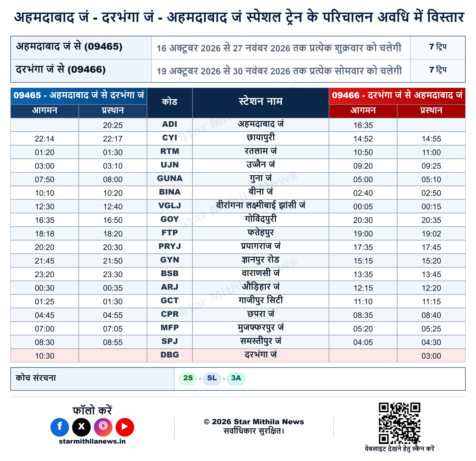 अहमदाबाद जं - दरभंगा जं - अहमदाबाद जं स्पेशल ट्रेन के परिचालन अवधि में विस्तार