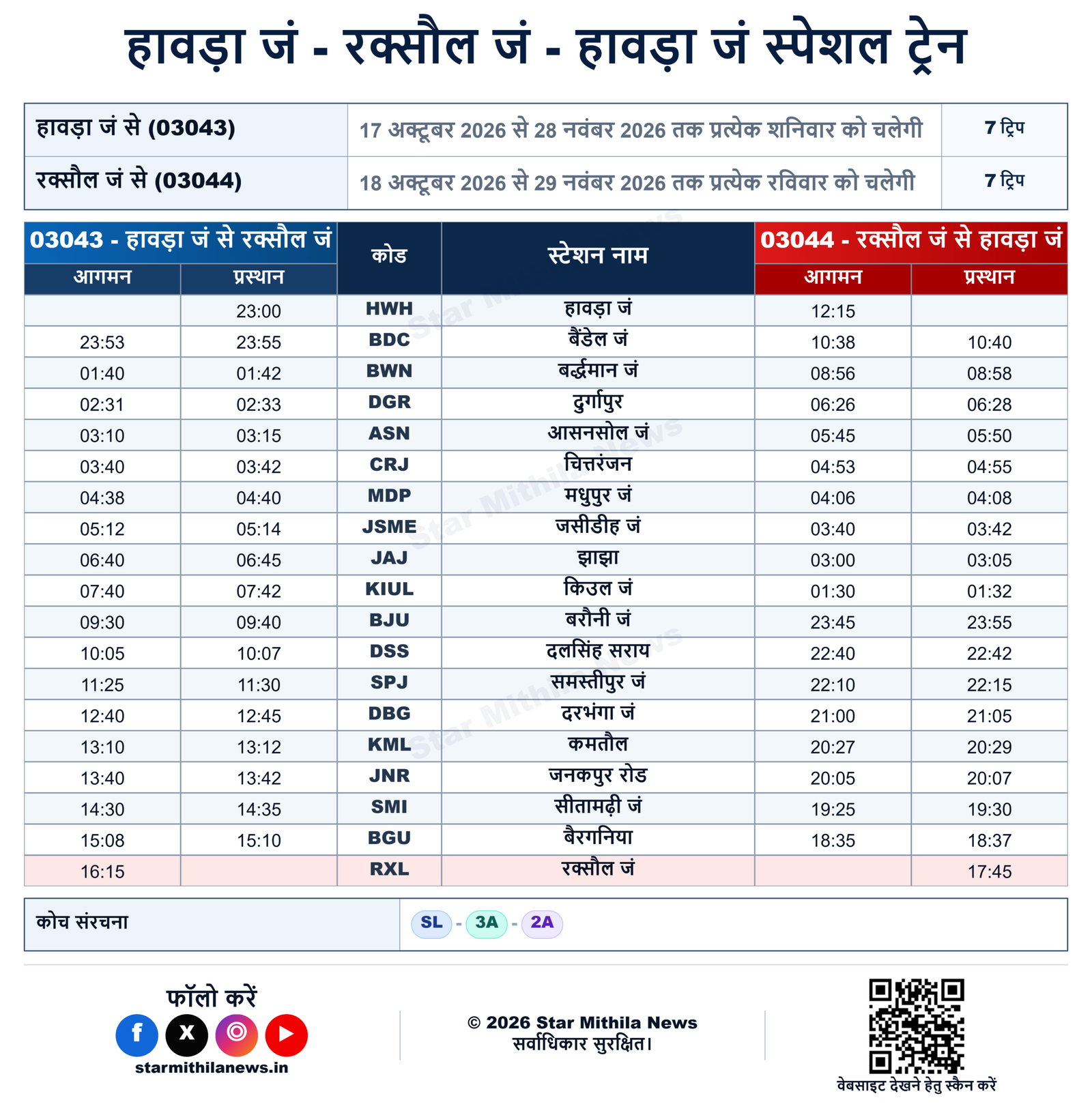 हावड़ा जं - रक्सौल जं - हावड़ा जं स्पेशल ट्रेन