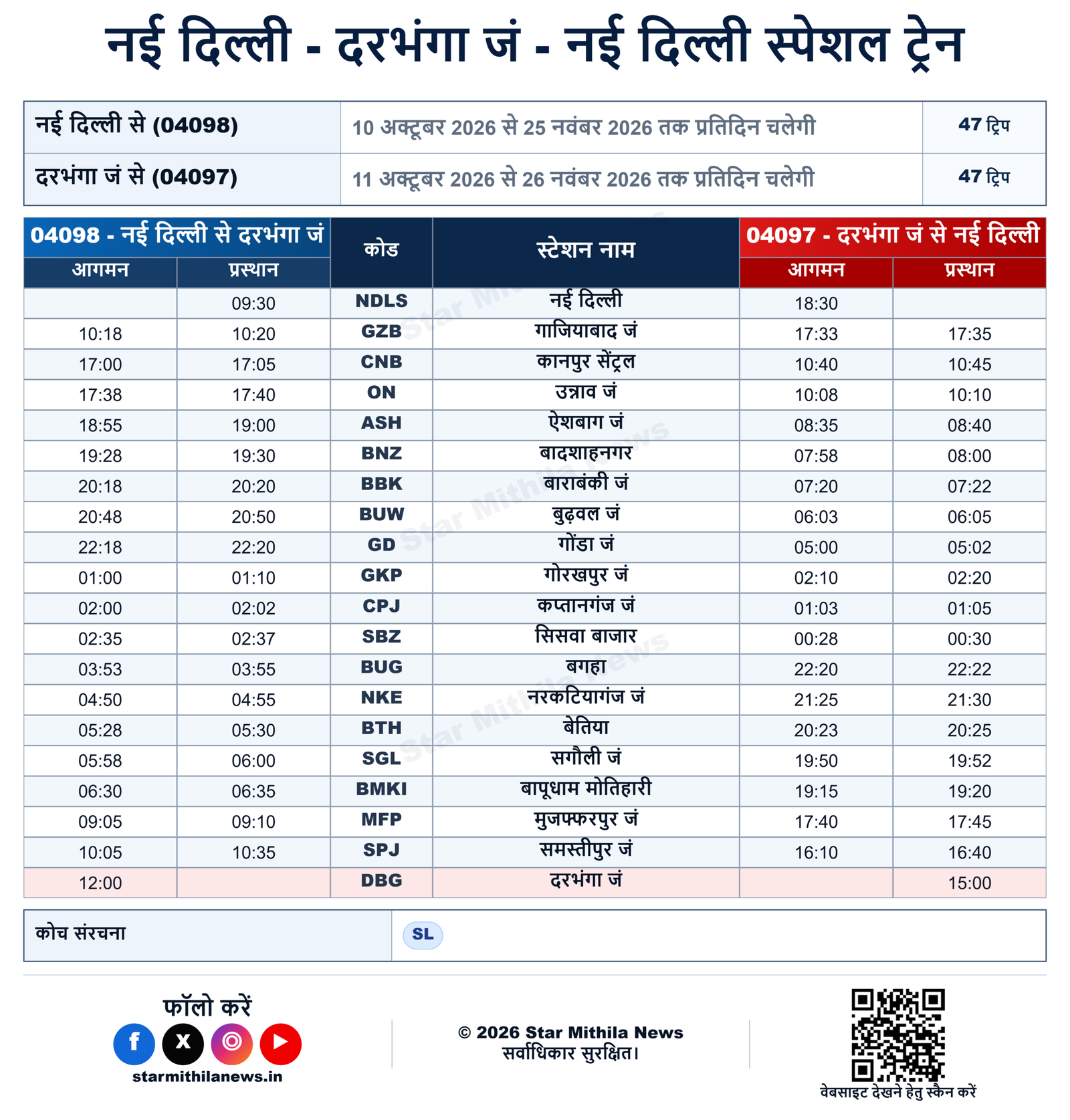 नई दिल्ली - दरभंगा जं - नई दिल्ली स्पेशल ट्रेन