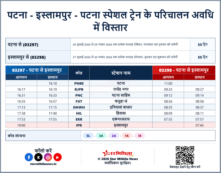 पटना–इस्लामपुर–पटना स्पेशल ट्रेन के परिचालन अवधि में विस्तार: समय सारणी देखें, बुकिंग शुरू करें